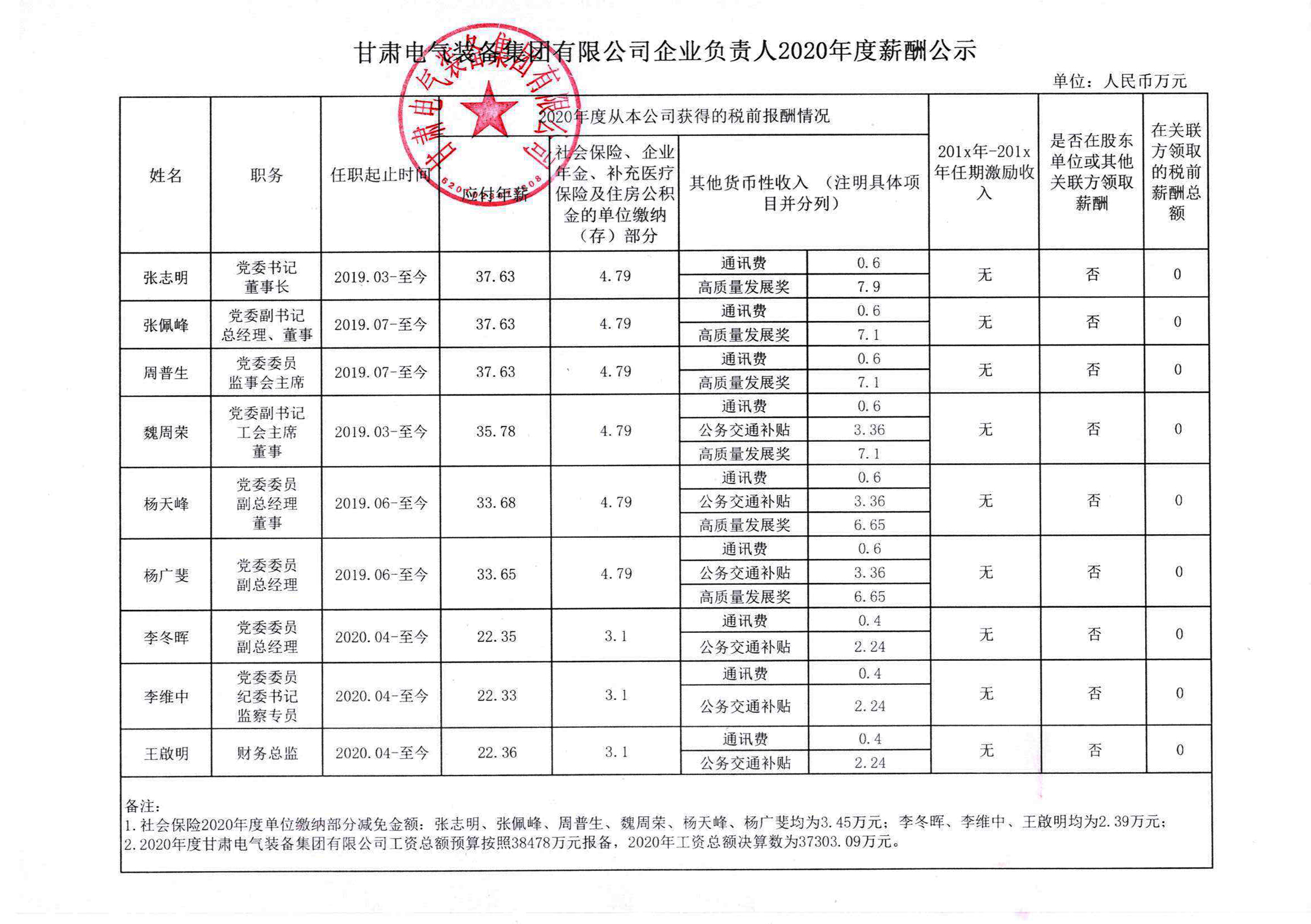 球盟会登录入口网页版企业认真人2020年度薪酬公示.jpg